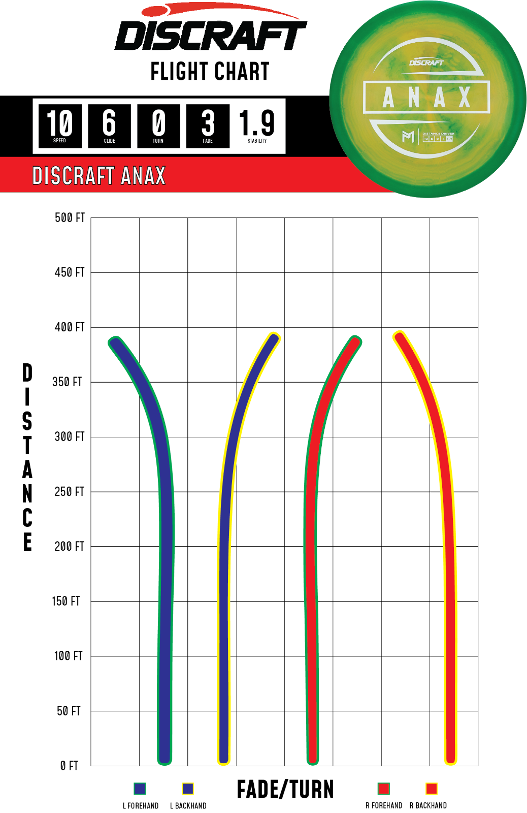 New ESP McBeth Anax Driver Discraft Disc Golf at Celestial Discs