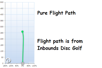 NEW Eco Zero Pure 174g Gray Putter Latitude 64 Golf Discs at Celestial