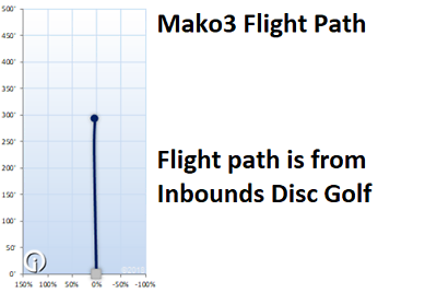 NEW GStar Mako3 177g Red Mid-Range Innova Disc Golf at Celestial Discs