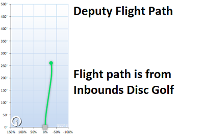 Classic Hard Burst Deputy 173g Putter Dynamic Discs Golf Disc Celestial