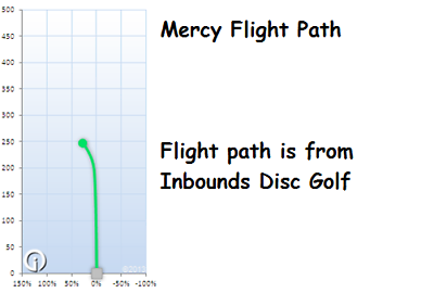 Zero Medium Burst Mercy 173g Custom Putter Latitude 64 Discs Golf Disc Celestial