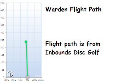 NEW Classic Hard Burst Warden 176g Putter Dynamic Golf Discs at Celestial