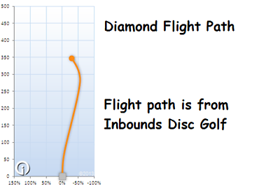 New Retro Burst Diamond 158g Custom Driver Latitude 64 Discs Golf Disc Celestial