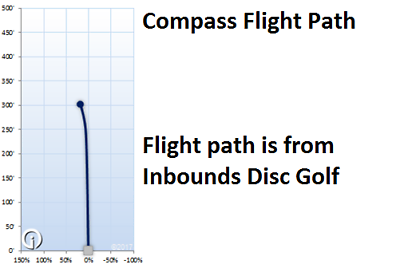 NEW Opto Compass 178g Team Misprint Mid-range Latitude 64 Golf Discs Celestial