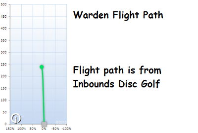 NEW Classic Hard Burst Warden 176g Misprint Putter Dynamic Golf Discs Celestial