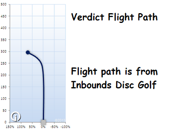 NEW Lucid Verdict 175g Yellow Mid-range Dynamic Discs Golf Disc at Celestial