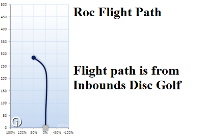 NEW DX Roc 180g Red Mid-Range Innova Disc Golf at Celestial Discs