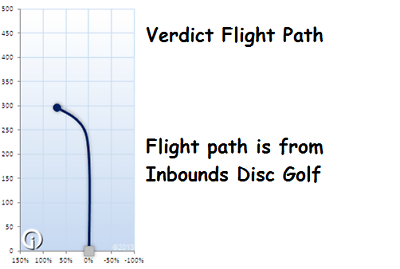 NEW Lucid Verdict 177g Custom Mid-range Dynamic Discs Golf Disc at Celestial