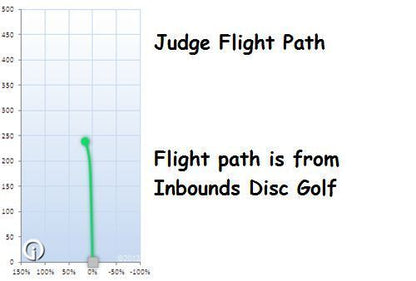 NEW Classic Hard Burst Judge 174g Putter Dynamic Golf Discs at Celestial