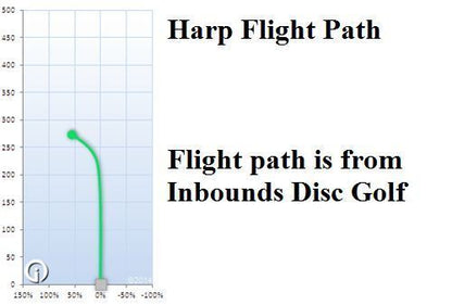 NEW Origio Burst Harp 176g Putter Westside Discs Disc Golf at Celestial