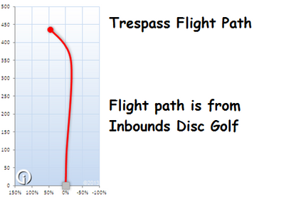 NEW Lucid Trespass 173g Misprint Driver Dynamic Discs Golf Disc at Celestial