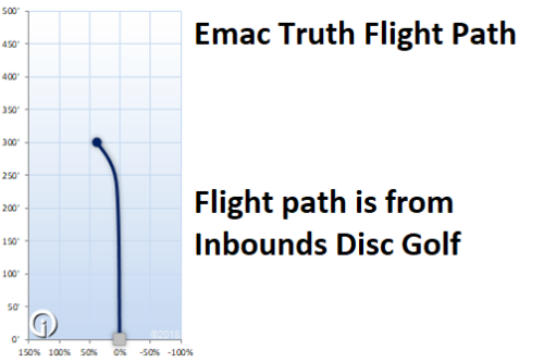 Lucid Ice Emac Truth Sasquatch Custom Misprint Mid-Range Dynamic Discs Disc Golf