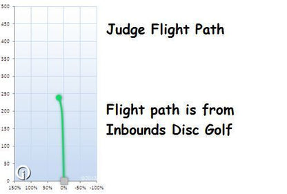 NEW Classic Hard Judge 173g Blue Putter Dynamic Golf Discs at Celestial