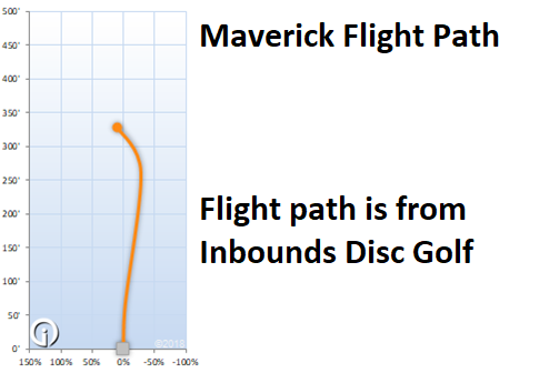 NEW Fuzion Maverick 173g Custom Driver Dynamic Discs Golf Disc at Celestial